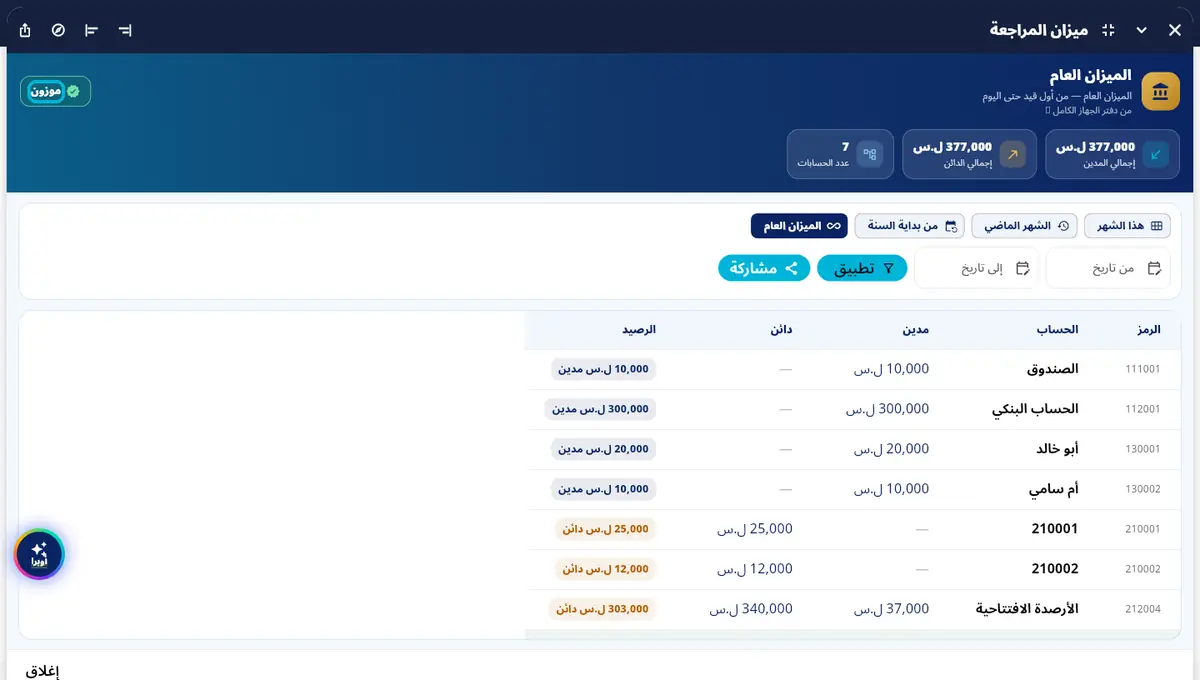 لقطة من أوبرا بلاس: الميزان موزون — 377,000 = 377,000