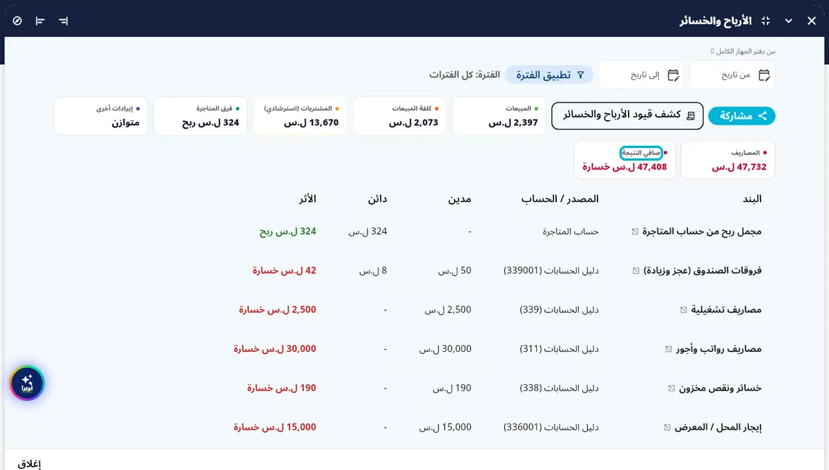 لقطة من أوبرا بلاس: الأرباح والخسائر — مجمل الربح ناقص المصاريف