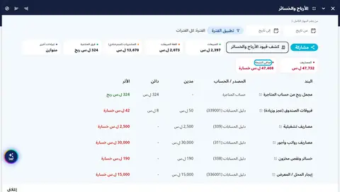 لقطة من درس التقارير